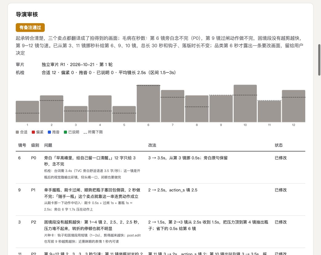 导演审核版块