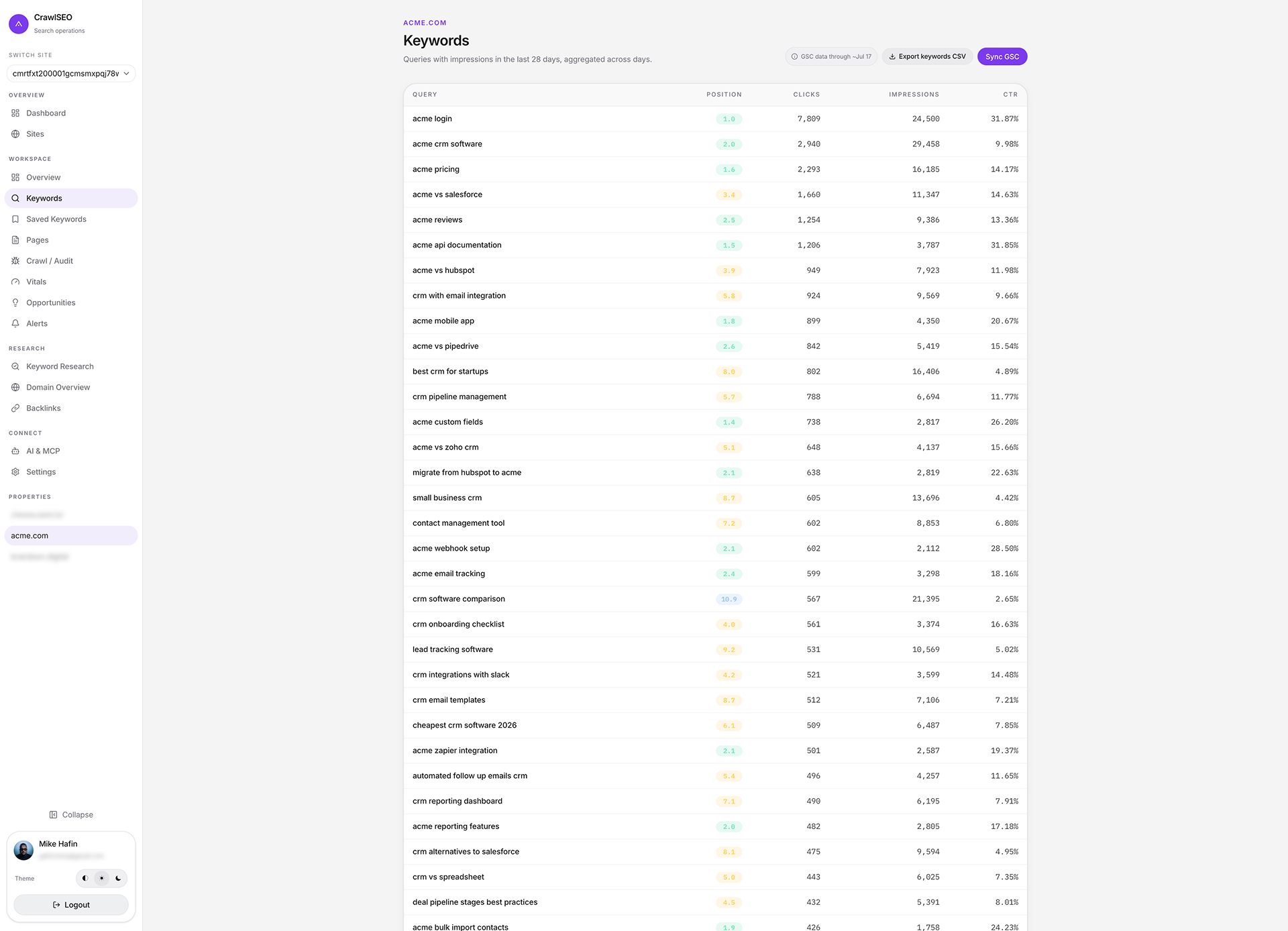 Keywords — GSC Analytics