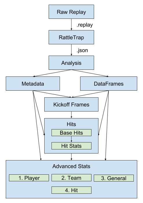 pipeline is in Parserformat.png