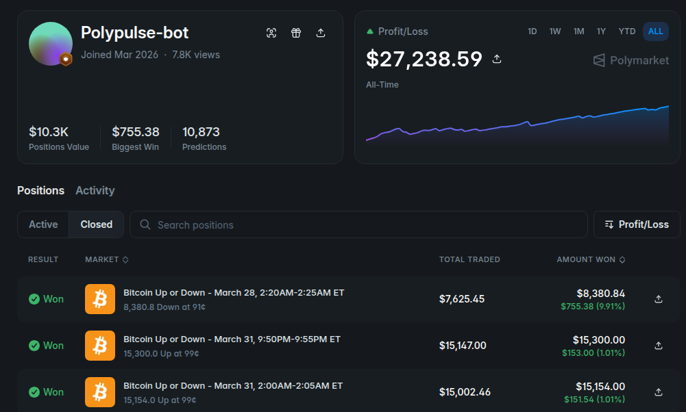 Polypulse-bot의 Polymarket 계정 대시보드 스크린샷으로 계정 수익 그래프와 포지션 요약을 보여줍니다.