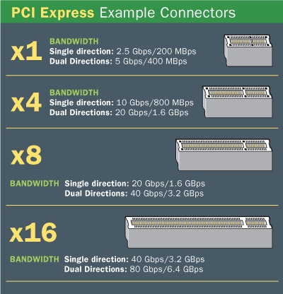 PCIe slots