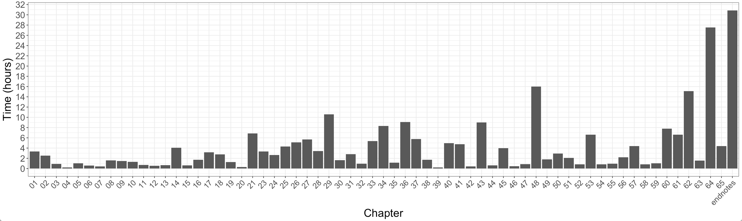 readingplot