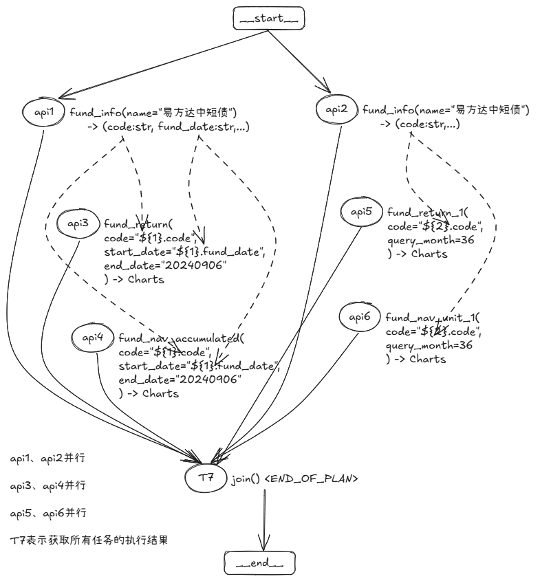 产品数据查询