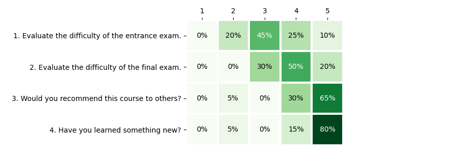 CRC Cybersecurity survey 2019