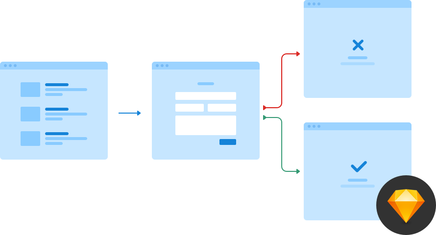 Flowchart Cards examples