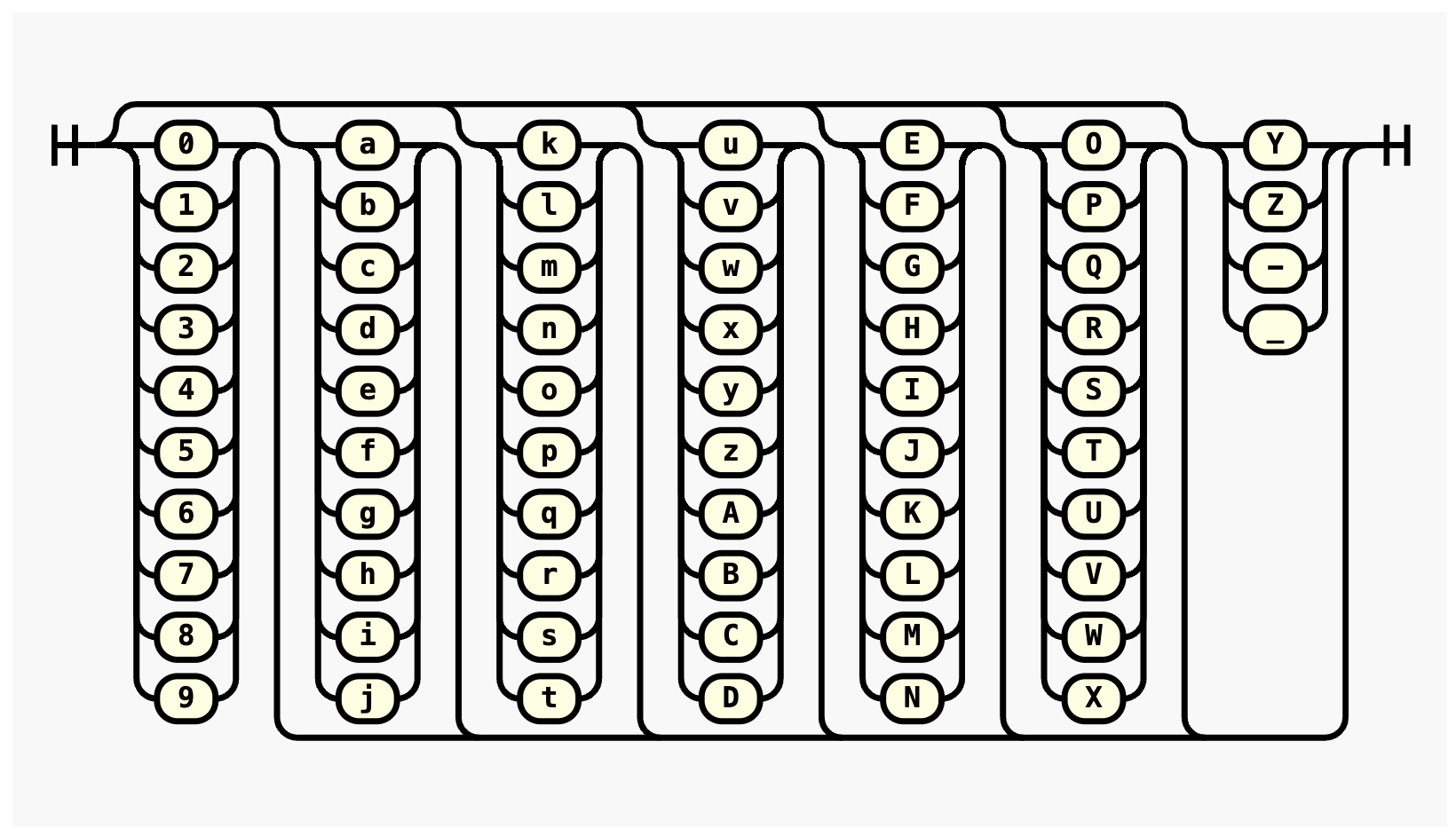 Railroad Diagram for B64