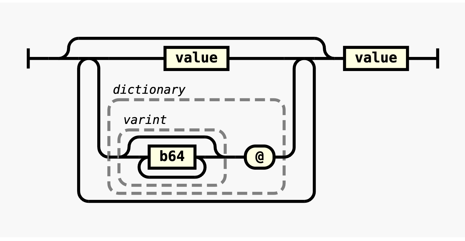 Railroad Diagram for Document