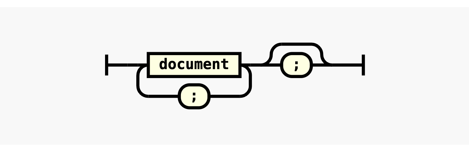 Railroad Diagram for Stream