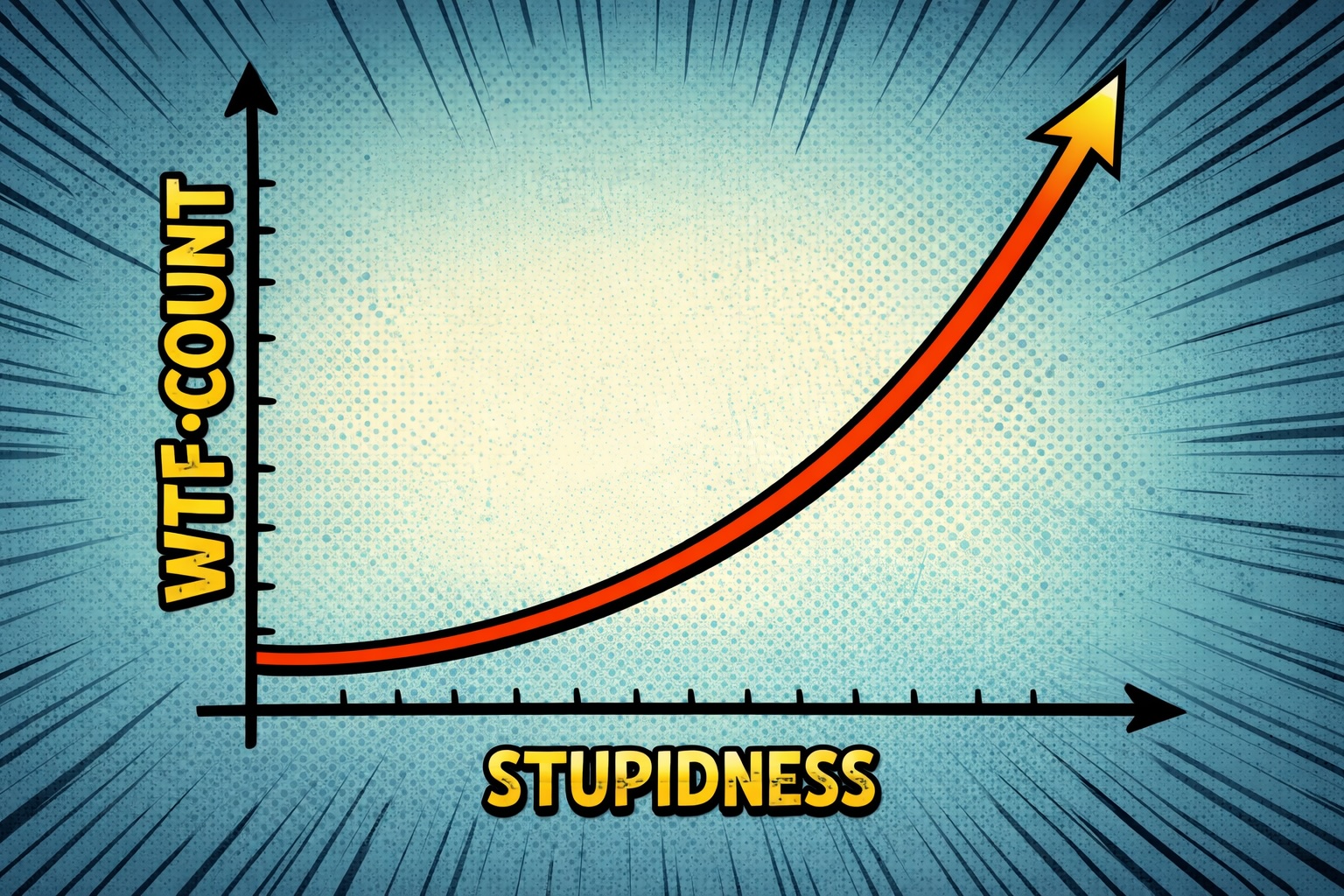 Strong correlation between organisational stupidness and bad code