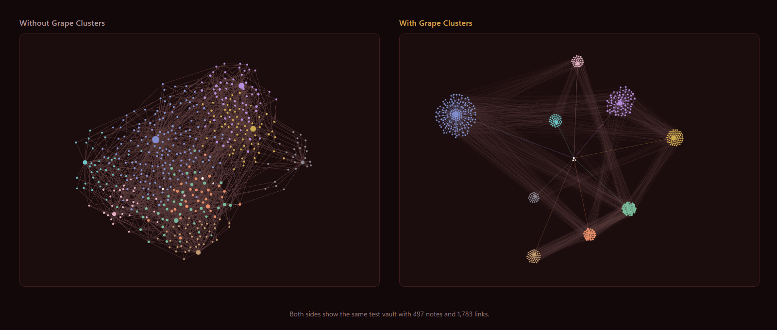 The same test vault of about 500 notes, first without and then with Grape Clusters