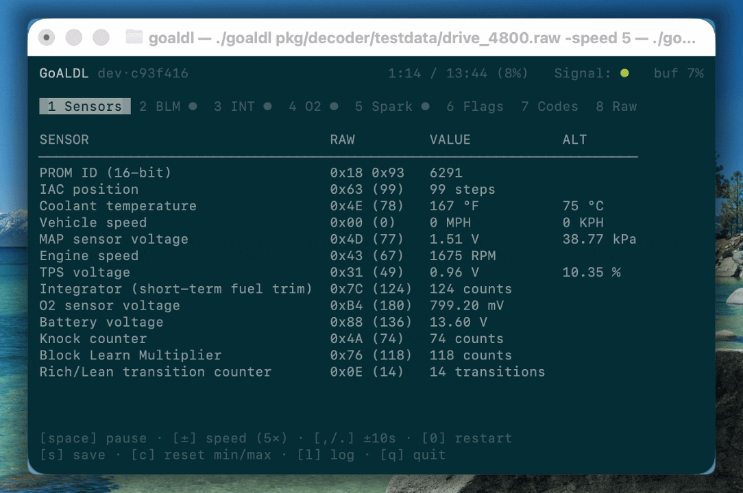 GoALDL dashboard demo