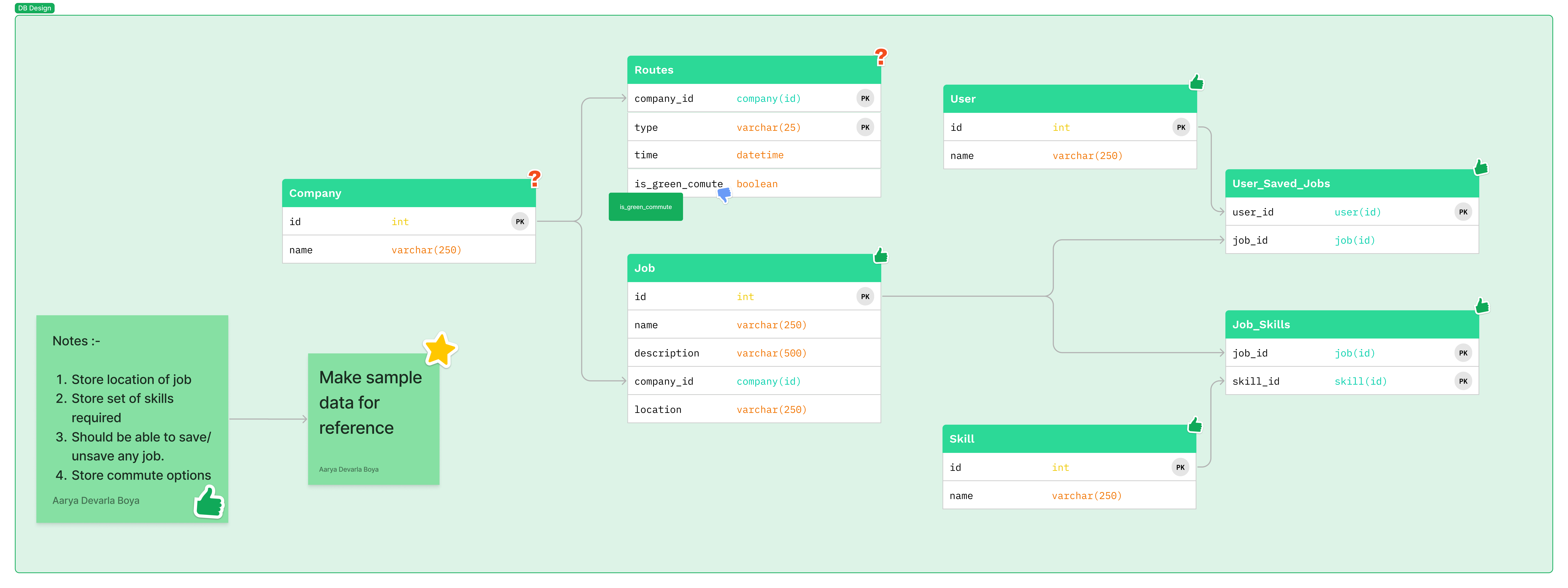 API Design