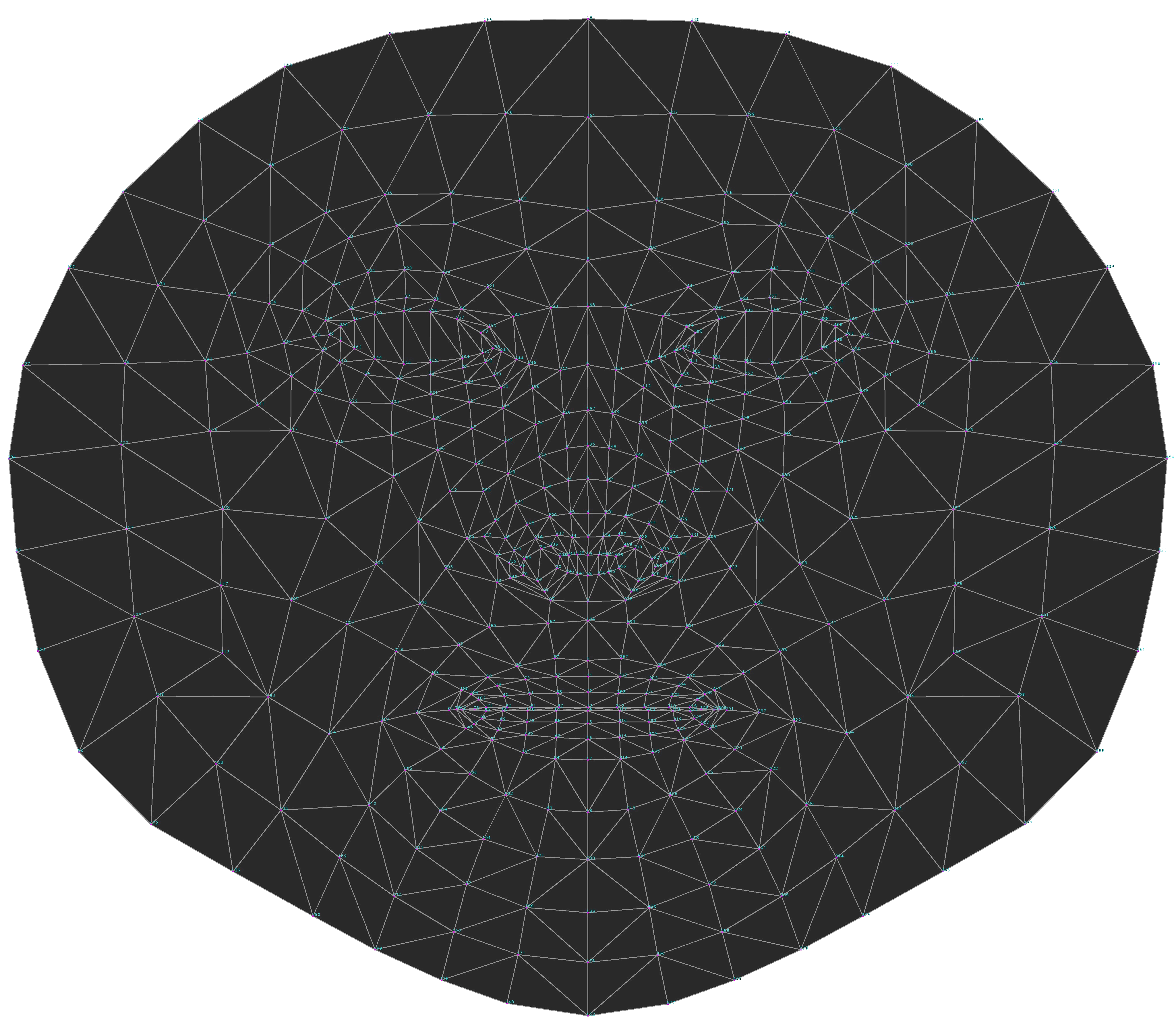 FaceMesh