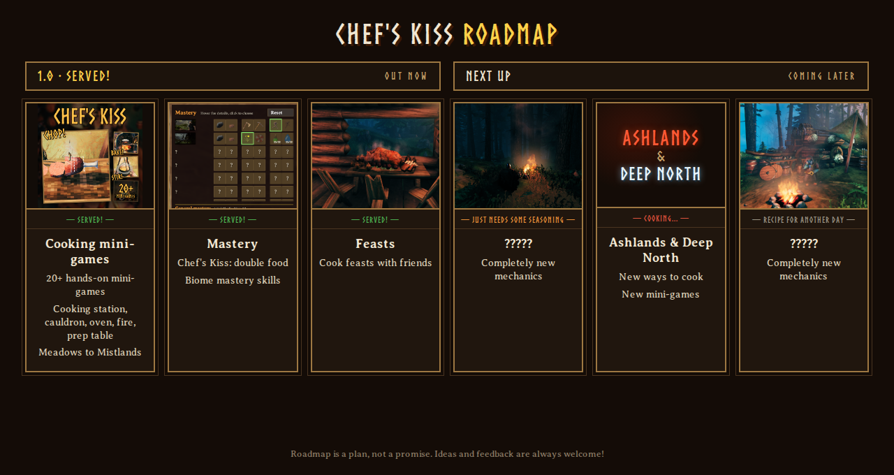 Chef's Kiss roadmap