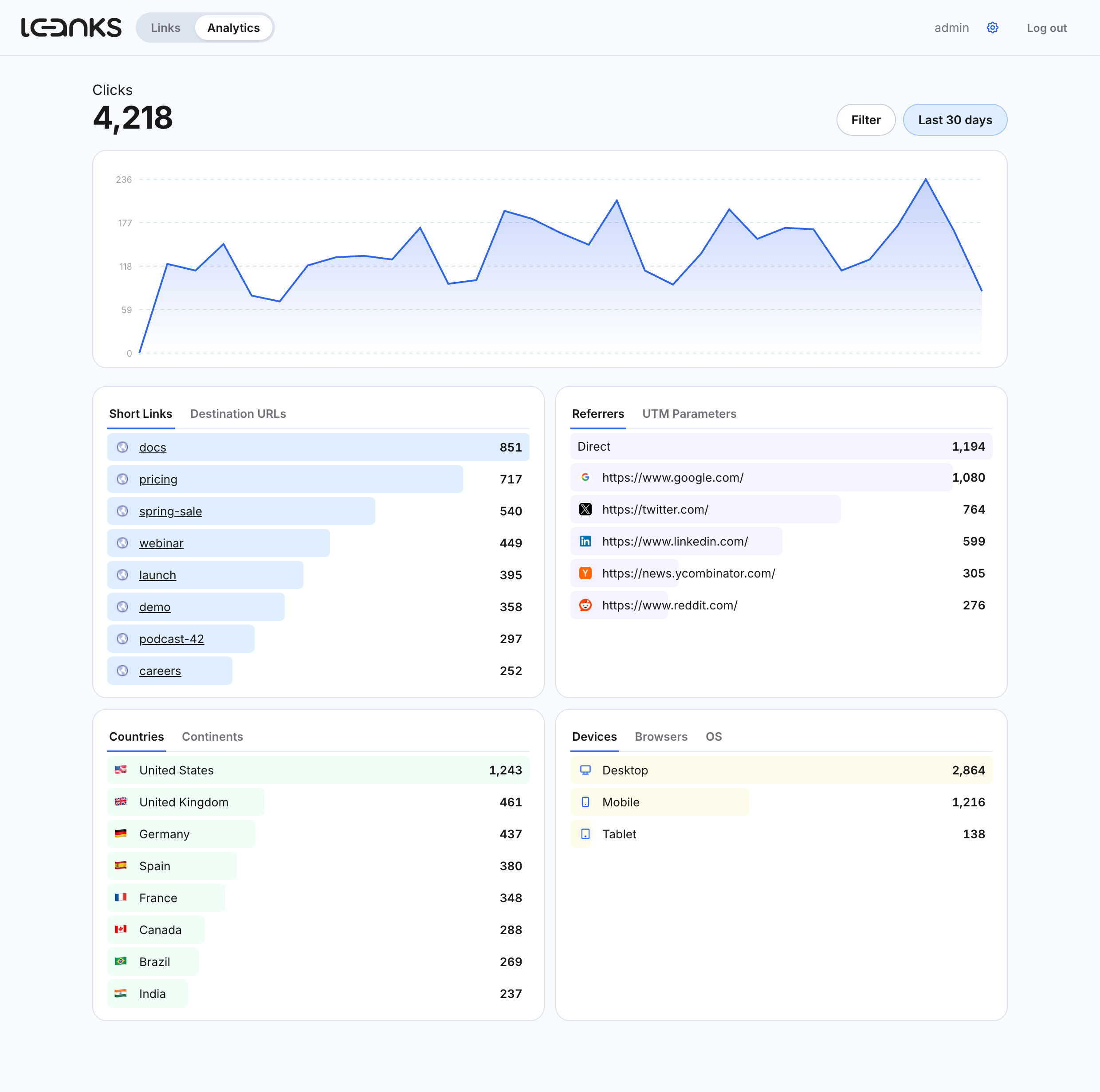 Analytics dashboard
