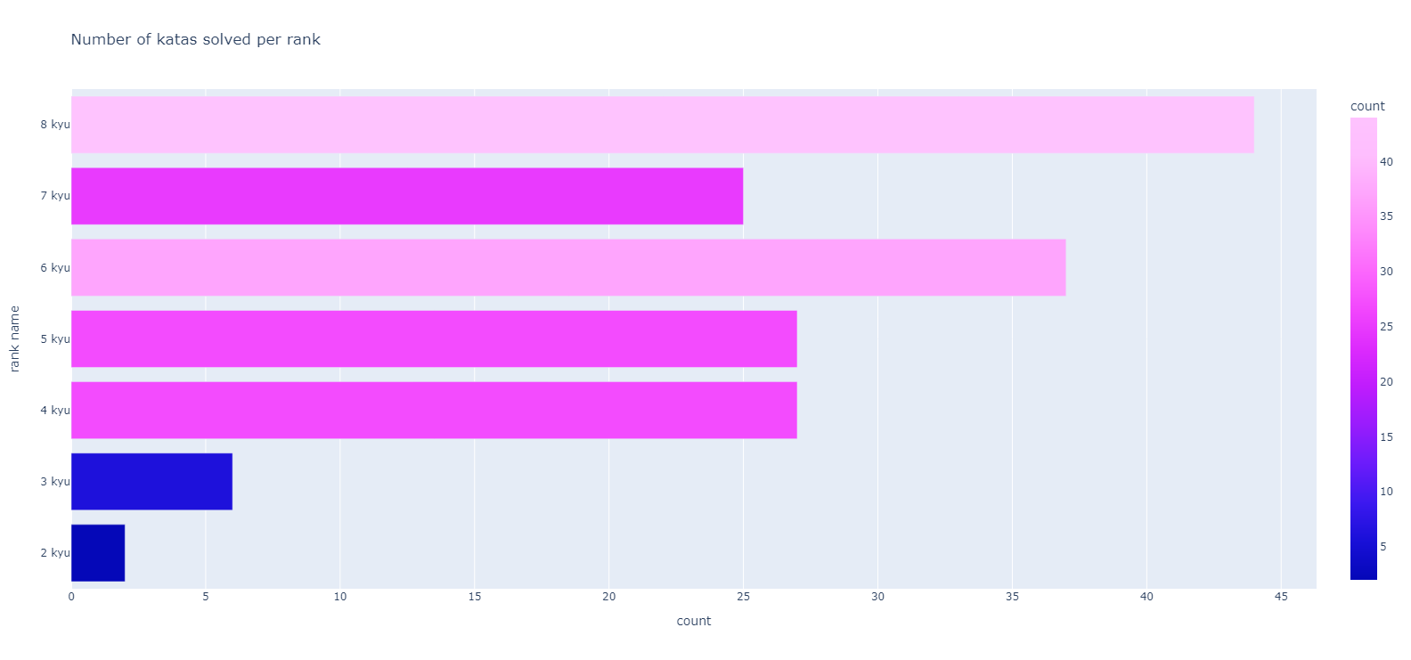 samplebarchart