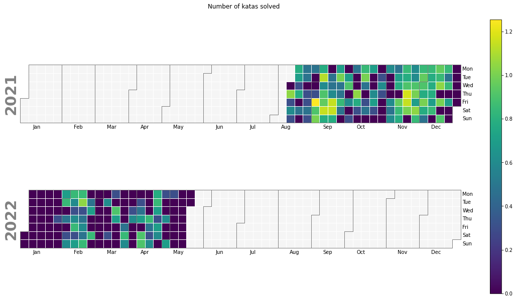 heatmap