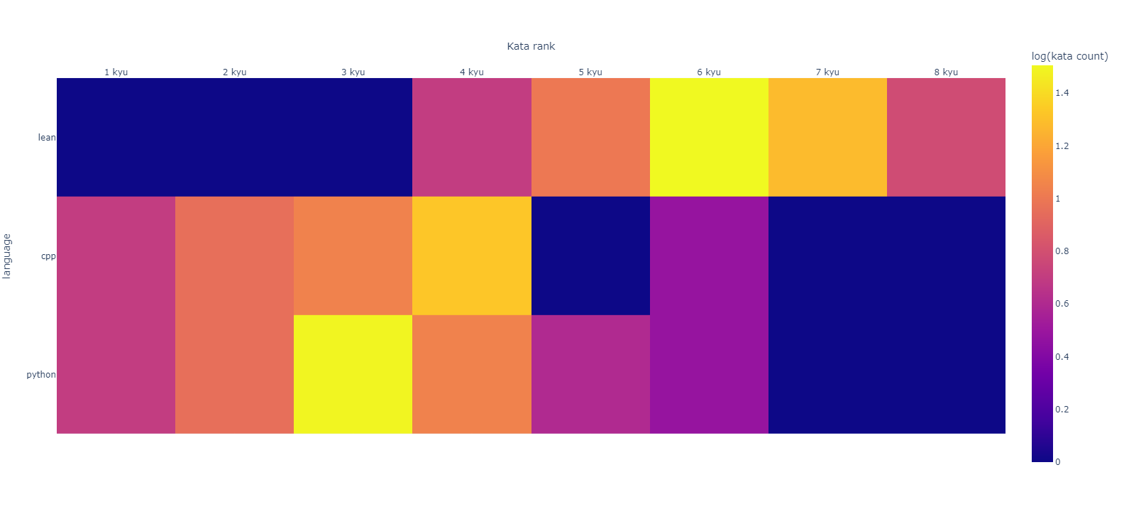 sampleheatmap2