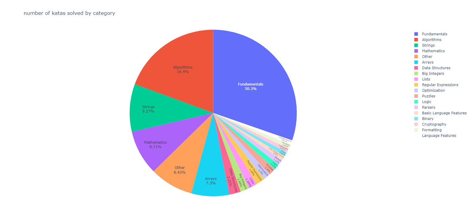 samplepie1