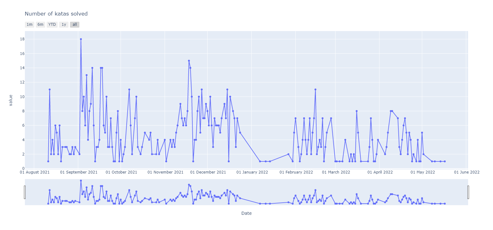 timeseries