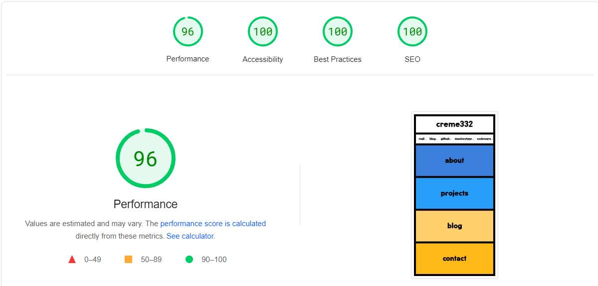 Lighthouse report