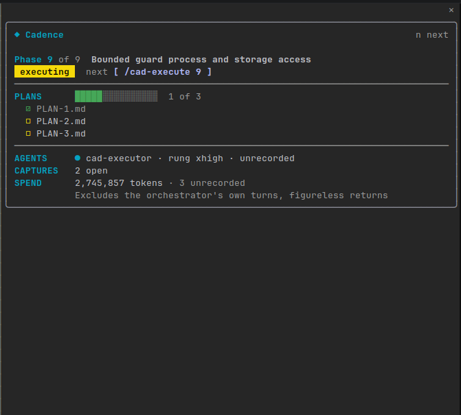 The Cadence pane docked beside the transcript. Phase 9 of 9, Bounded guard process and storage access, status executing, next /cad-execute 9. The plans bar reads 1 of 3, with PLAN-1.md checked and PLAN-2.md and PLAN-3.md open. One agent is running, cad-executor at rung xhigh, its model unrecorded. Two captures are open, and spend reads 2,745,857 tokens with 3 dispatches unrecorded, excluding the orchestrator's own turns and figureless returns.
