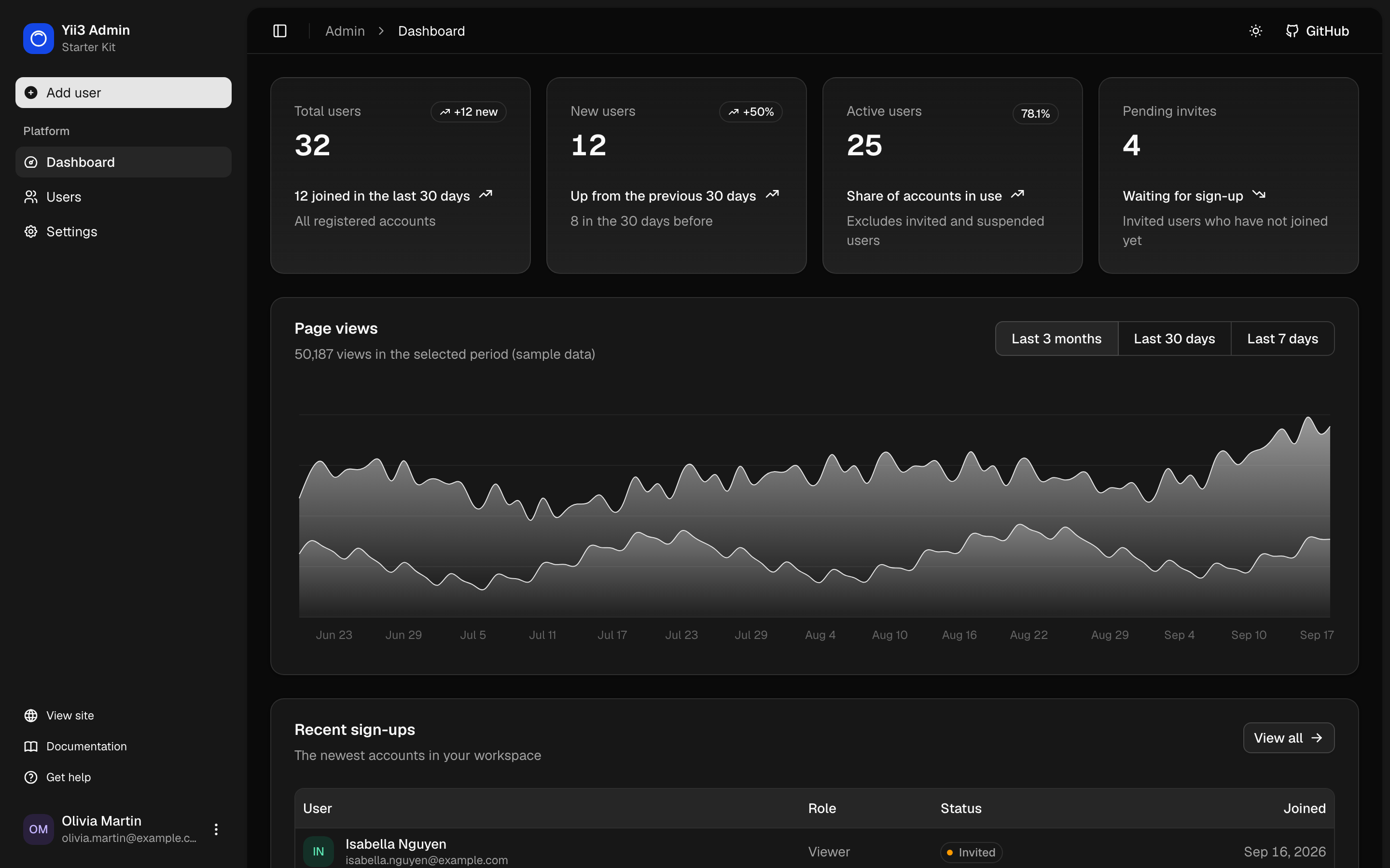 Dashboard in the dark theme