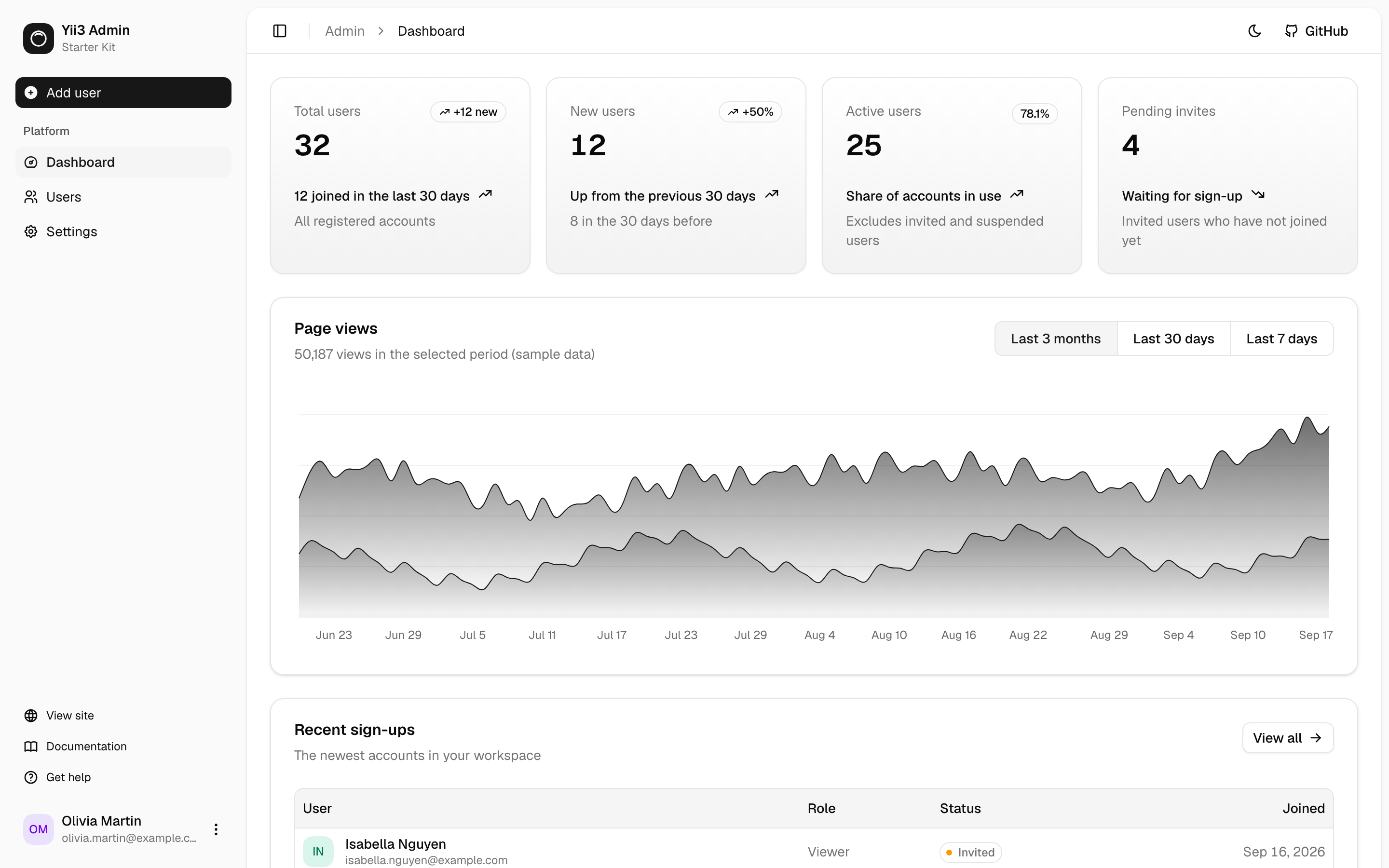 Admin dashboard