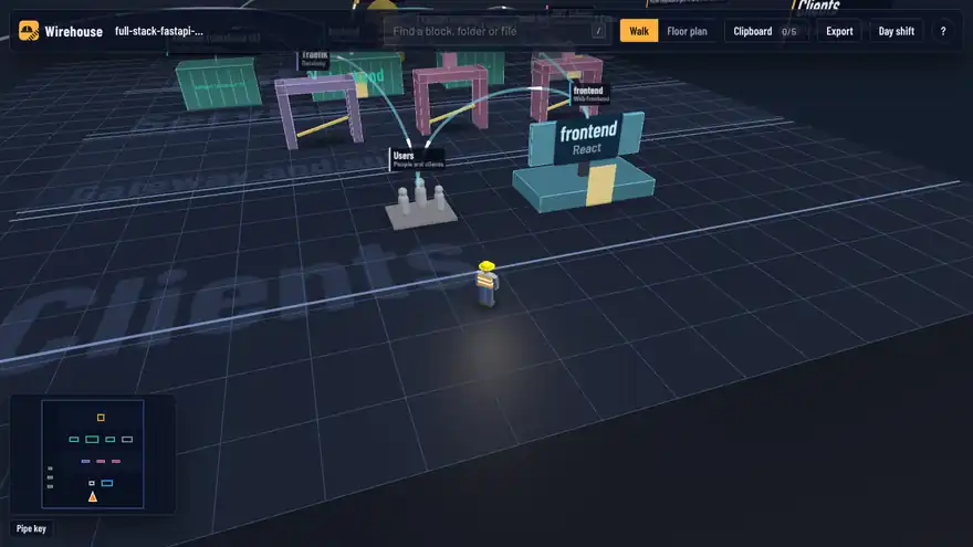 The warehouse of fastapi/full-stack-fastapi-template: a downstream trace ripples out from the backend, the worker walks the route from Users to PostgreSQL, enters the backend's app folder, switches to the day shift, opens the PostgreSQL schema diagram and the floor plan