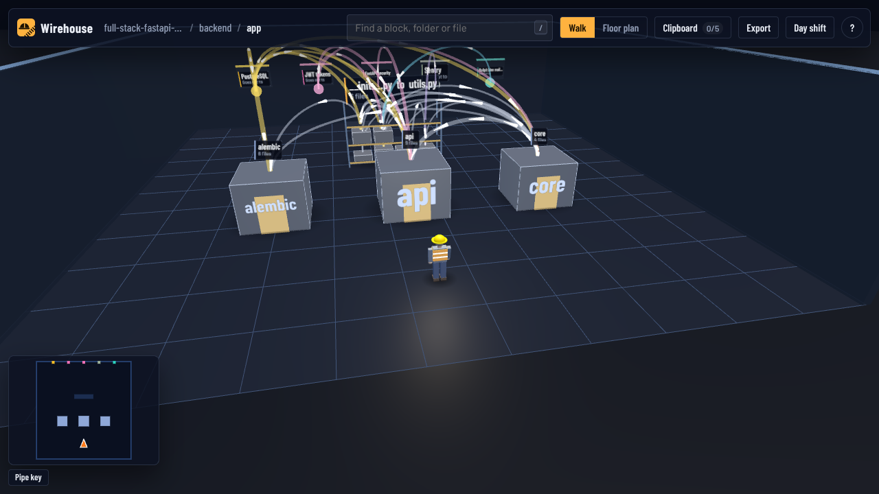 Inside the backend's app folder: folders as crates, connections leaving through wall ports