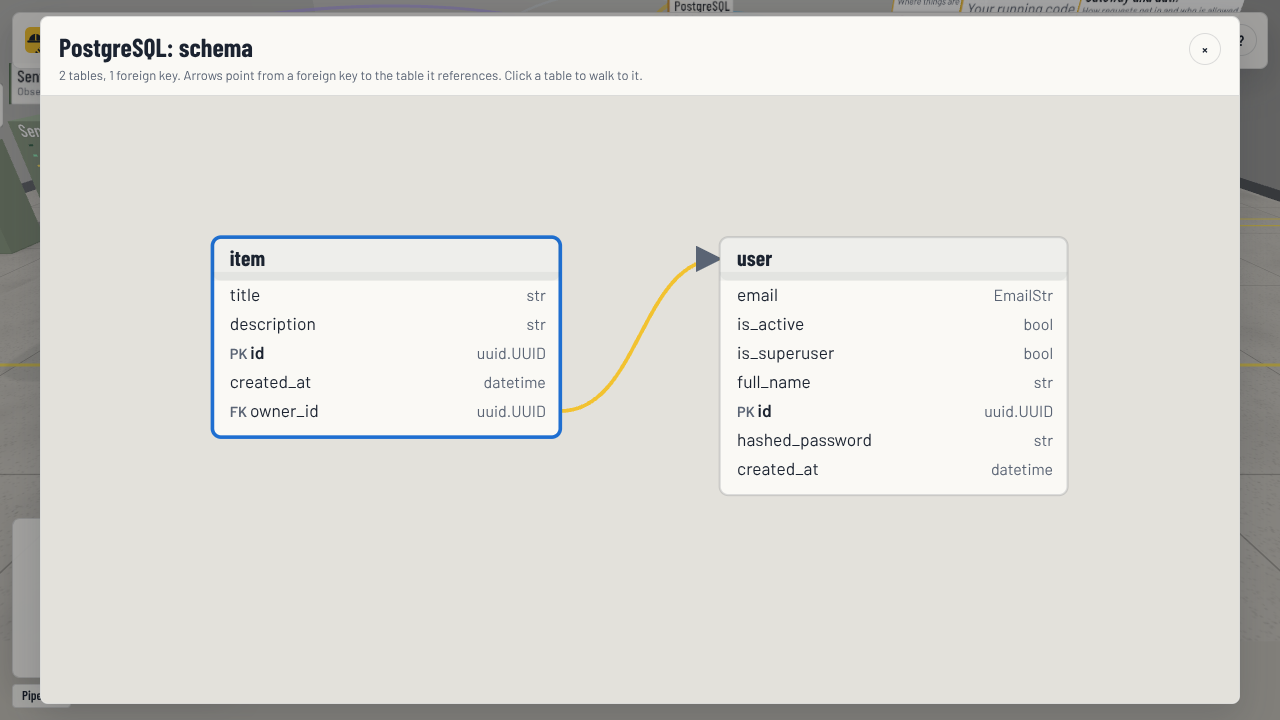 Schema diagram of the PostgreSQL database