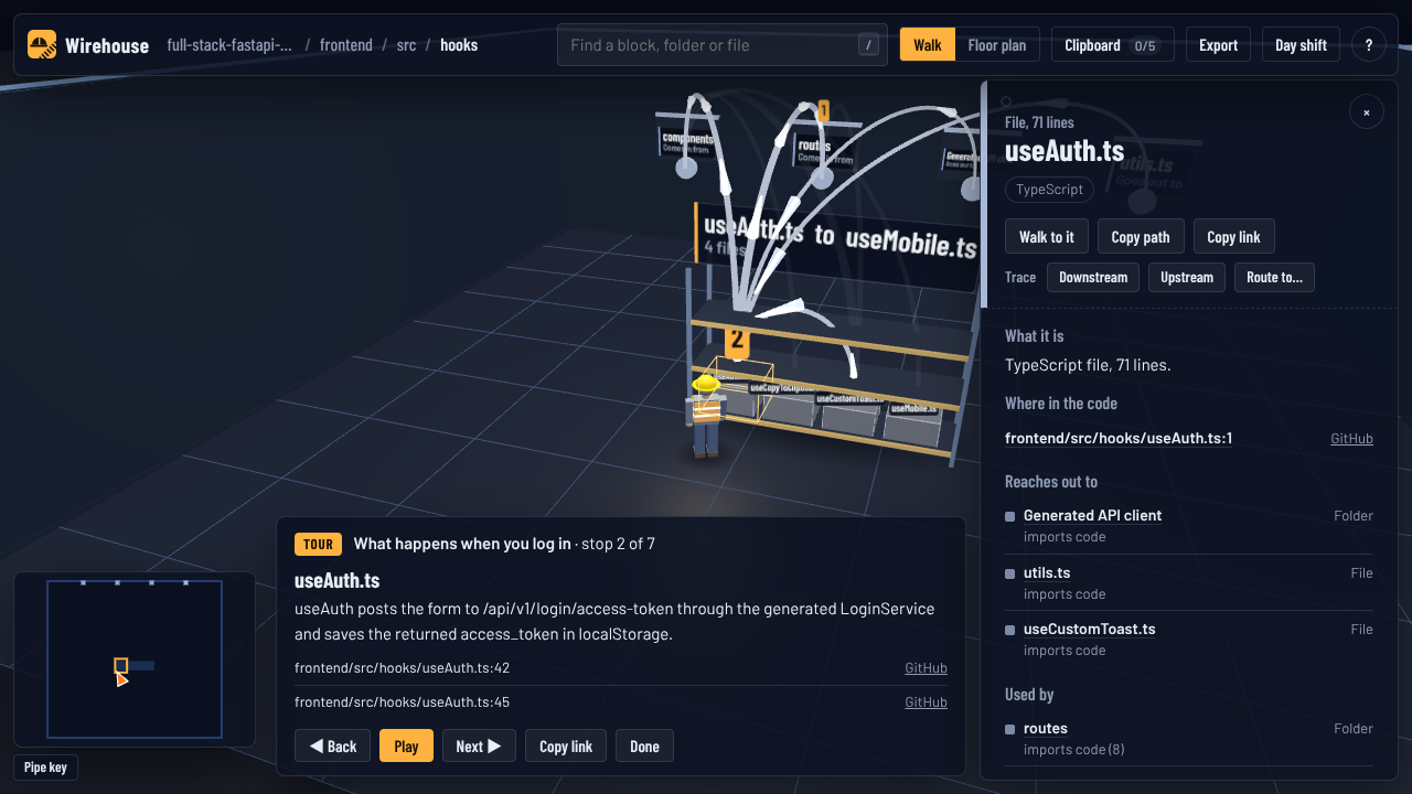 A tour stop at useAuth.ts on a rack of frontend hooks