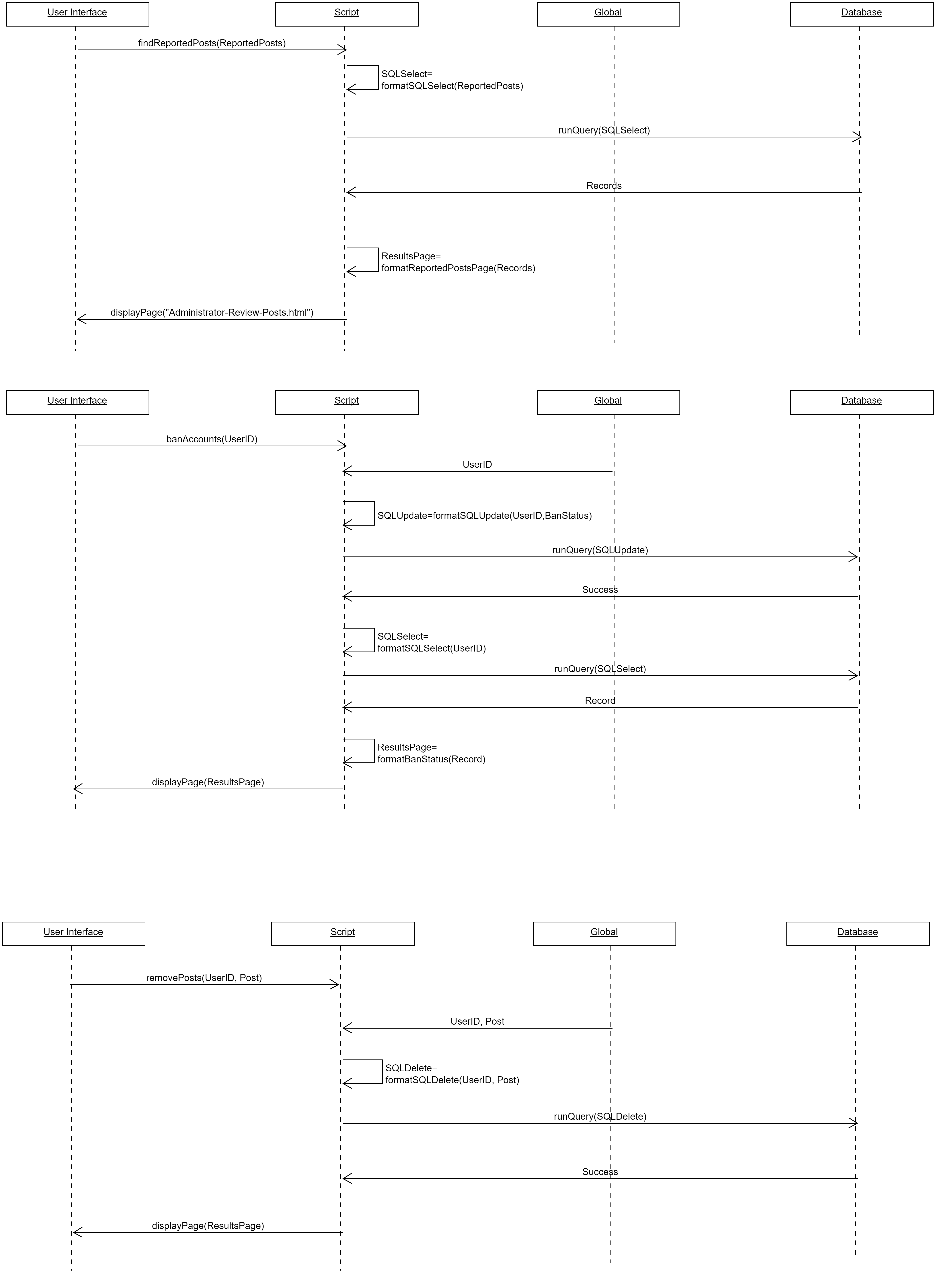 Administrator Review Posts Sequence Diagram