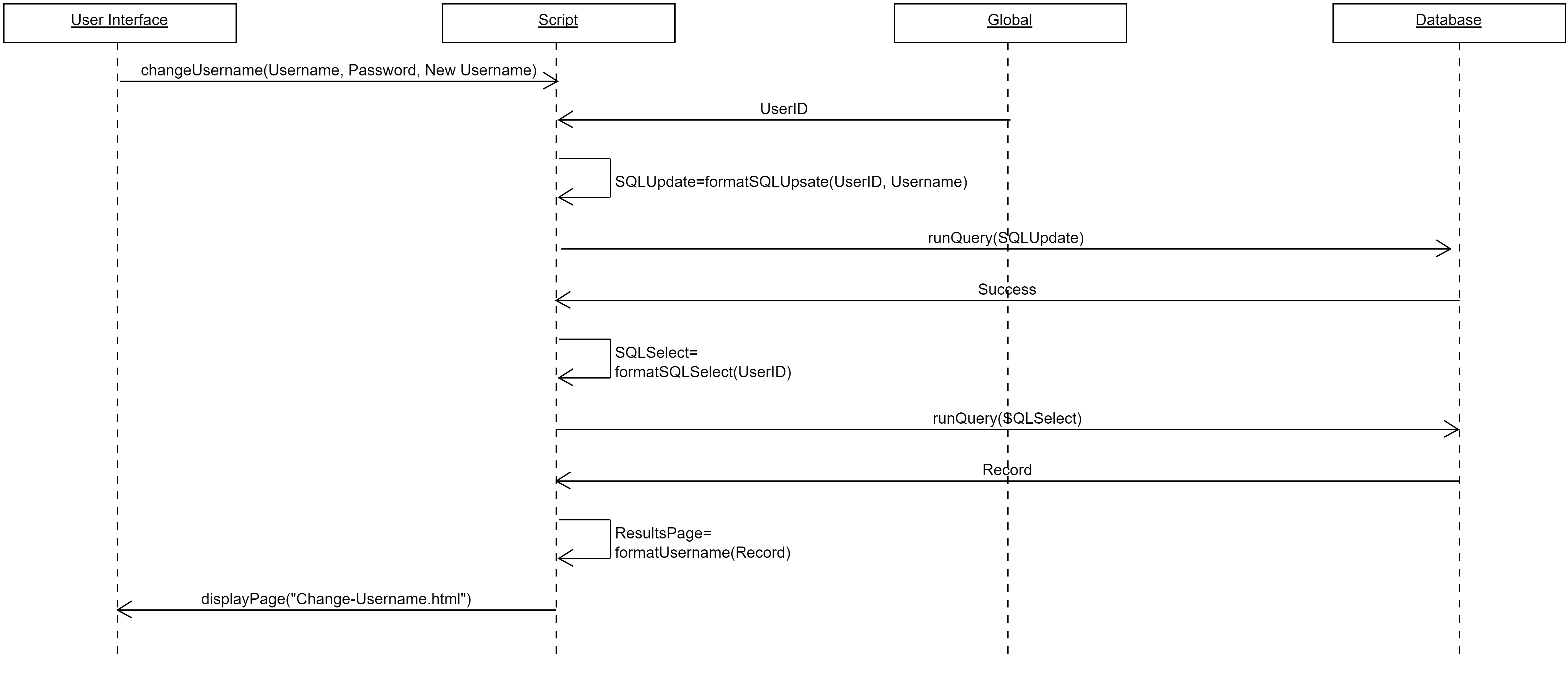 Change Username Sequence Diagram