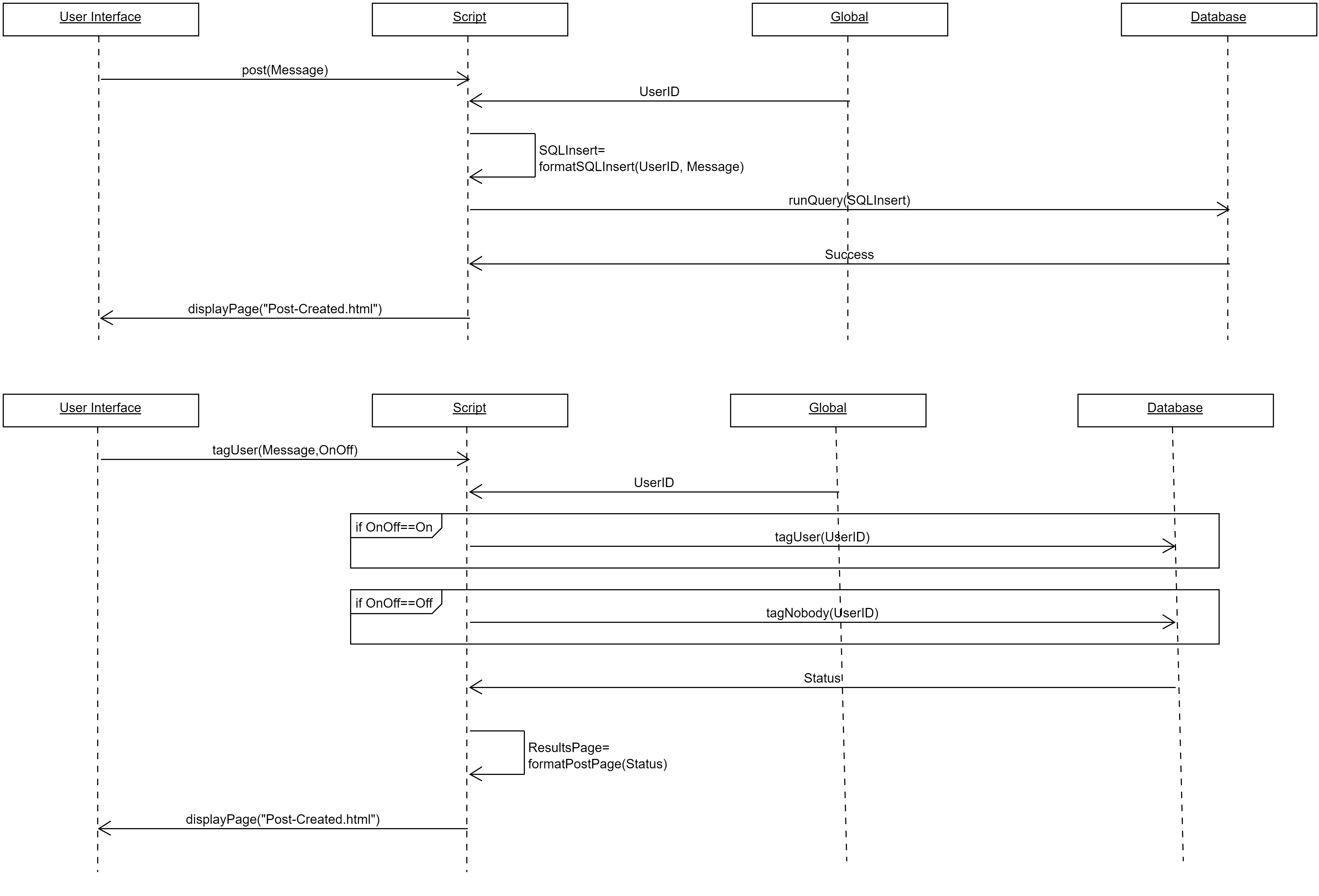 Create Posts Sequence Diagram