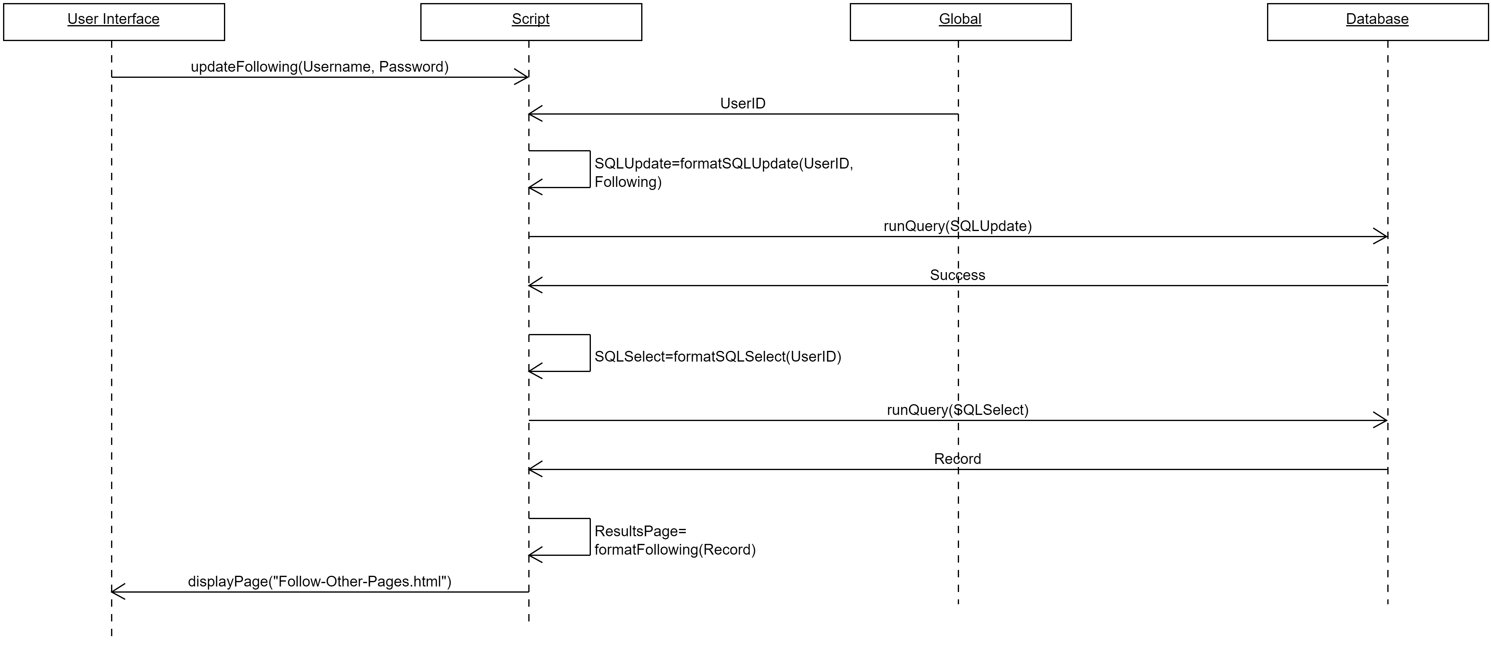 Follow Unfollow User Sequence Diagram