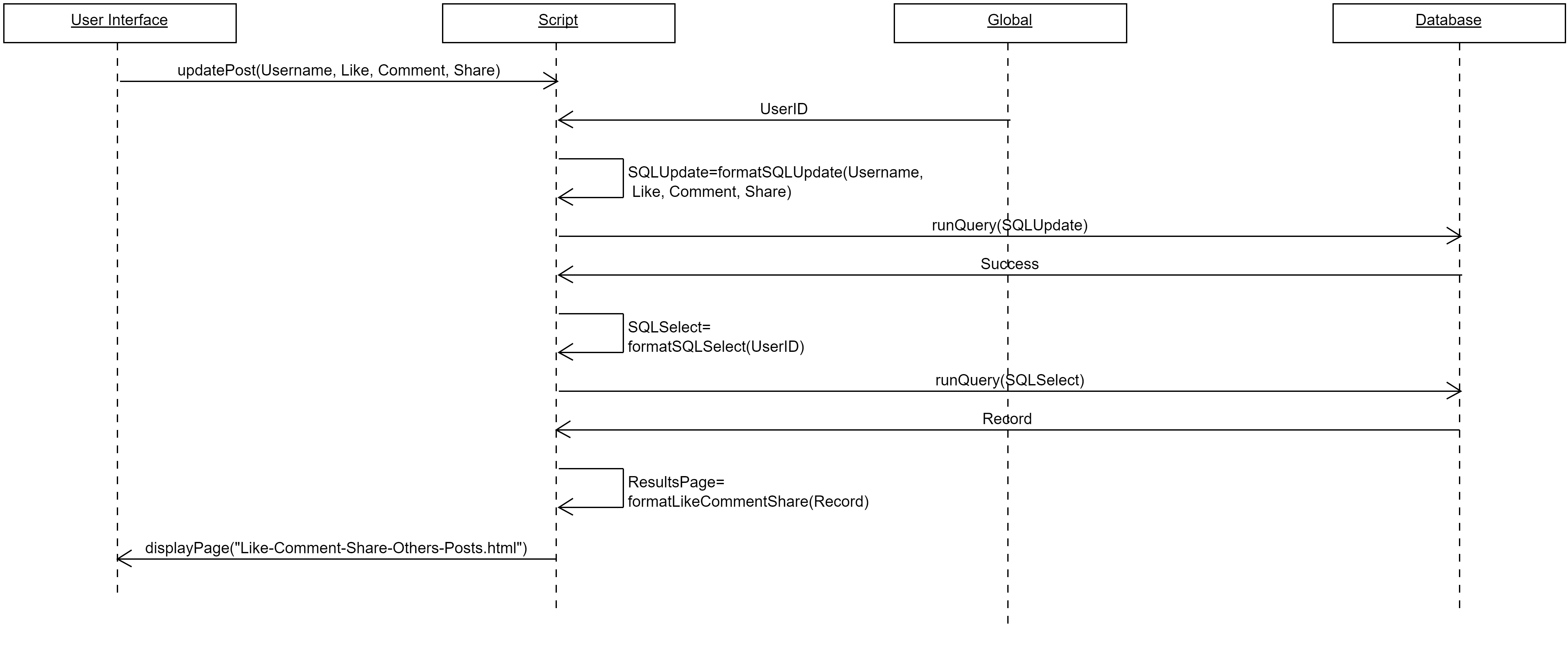 Like Posts Sequence Diagram