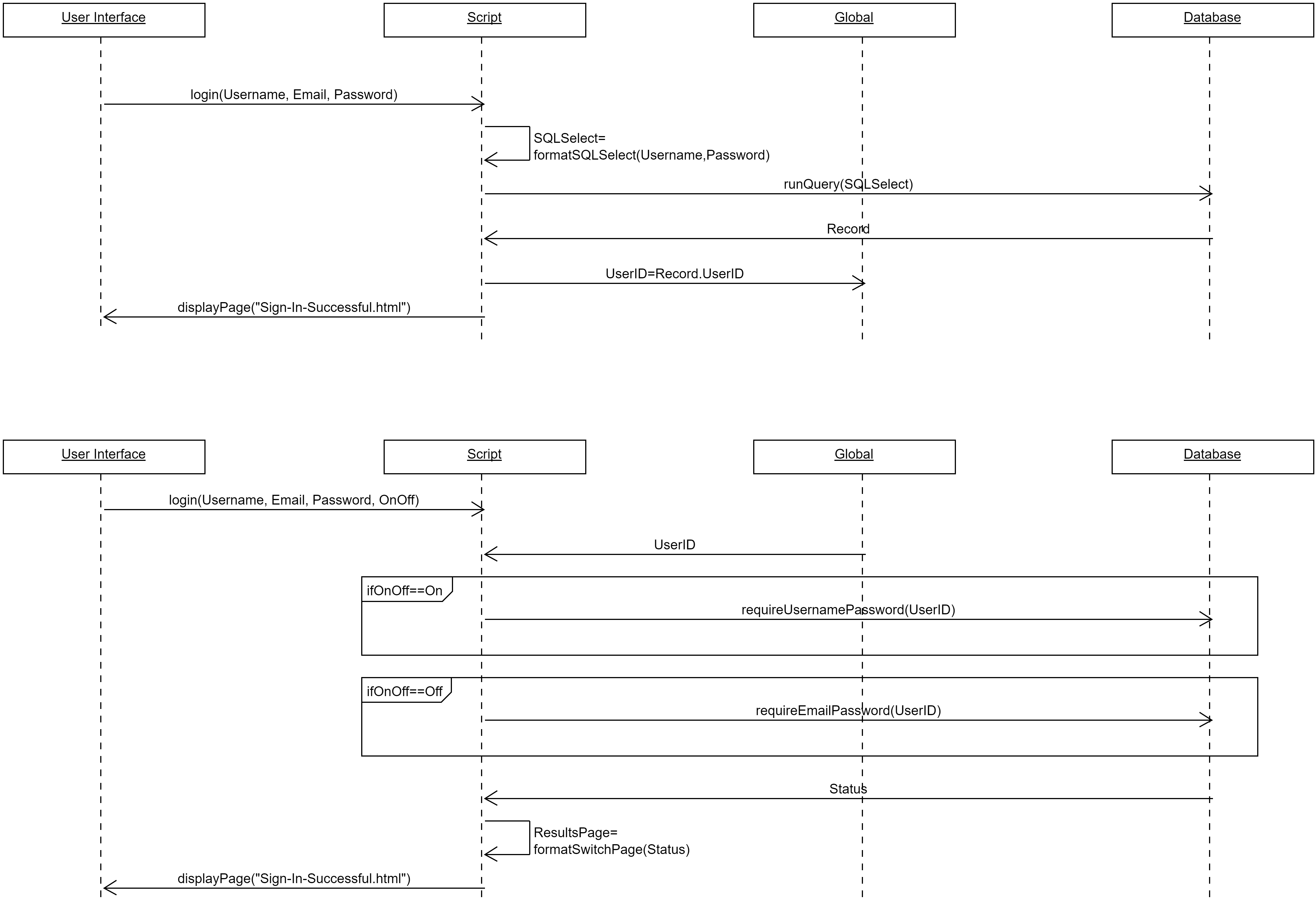 Login Sequence Diagram