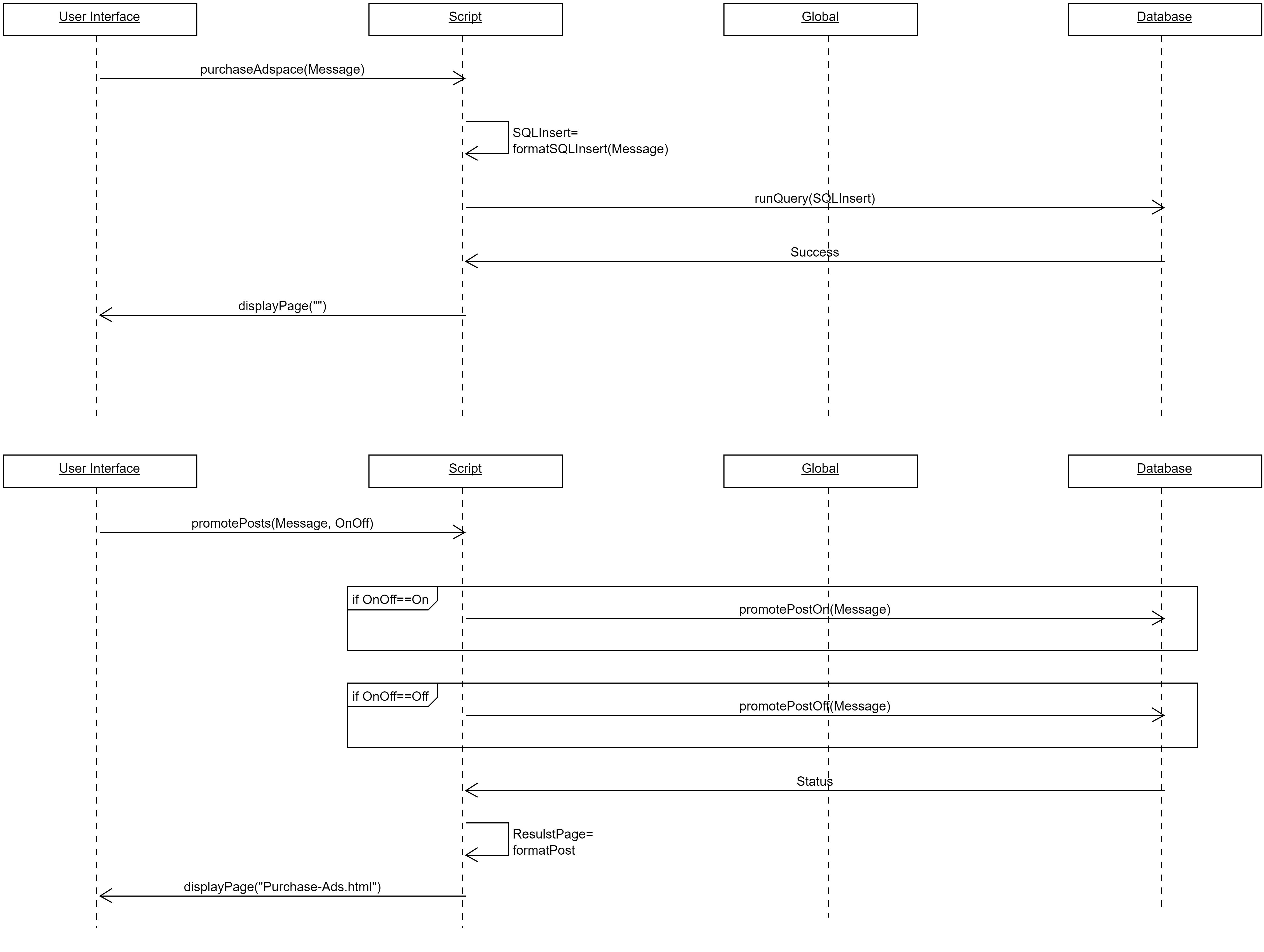 Purchase AdSpace Sequence Diagram