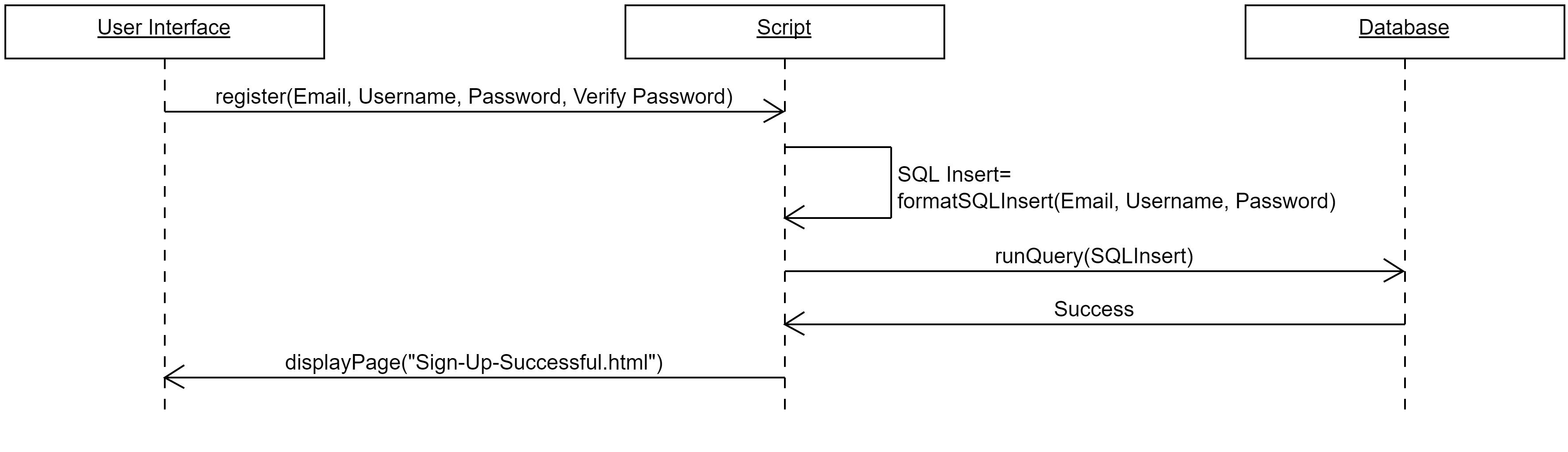 Registration Sequence Diagram