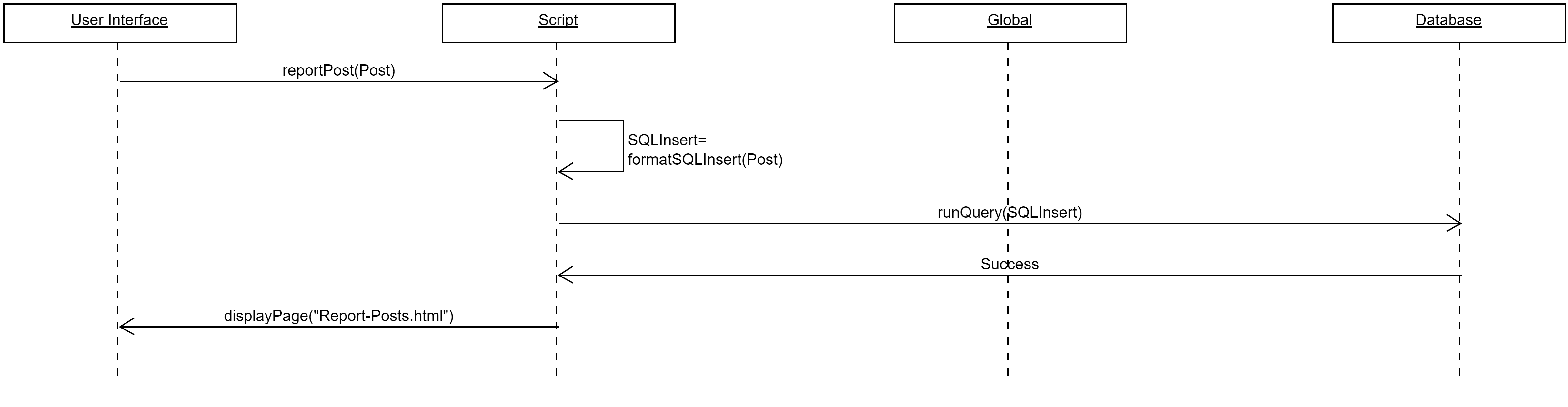 Report Posts Sequence Diagram