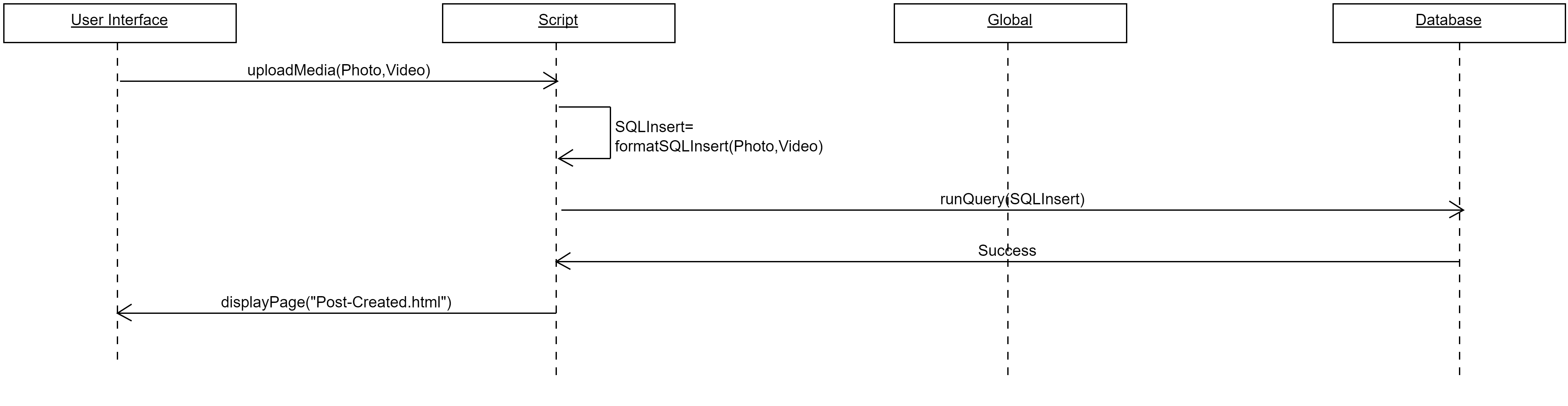 Upload Media Sequence Diagram