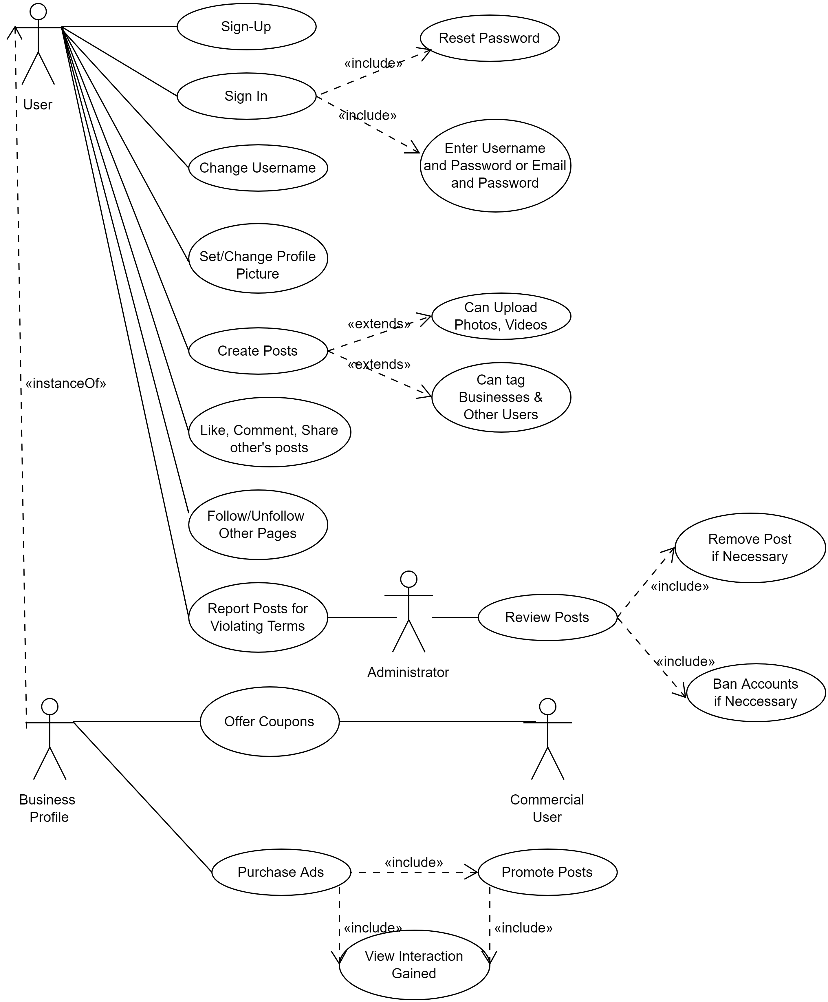 Final Use-Case Diagram