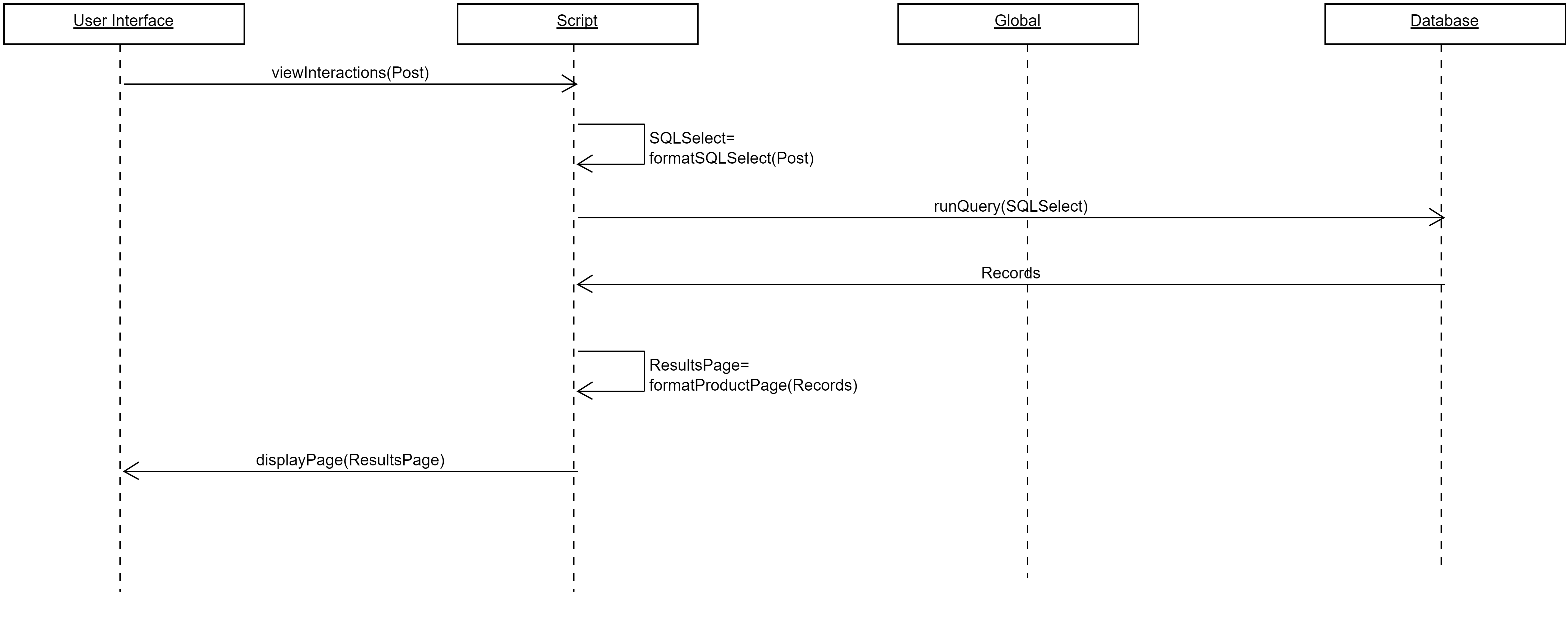 View Interactions Sequence Diagram