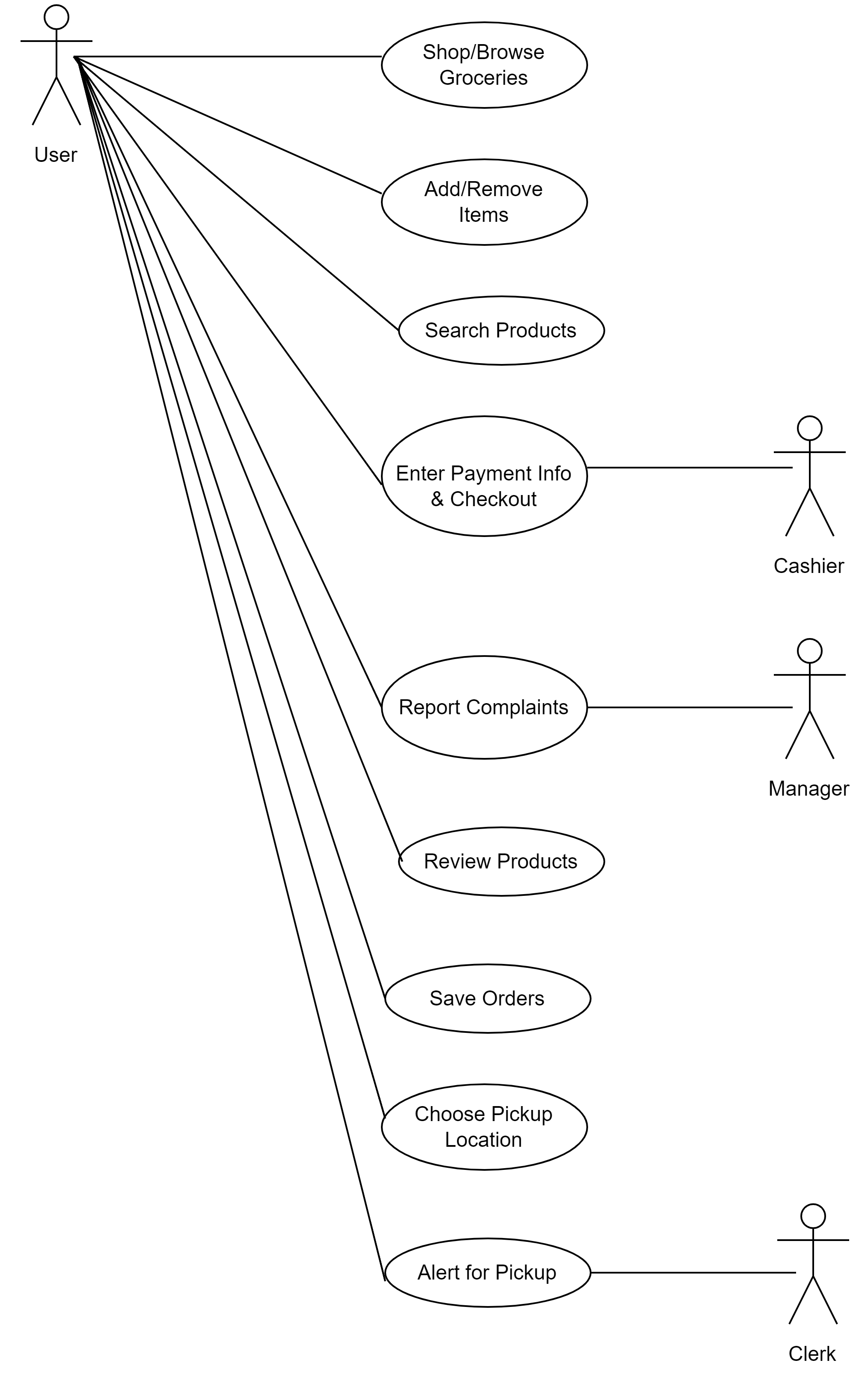 Use Case Diagram - Creyes45 Grocery Github Wiki