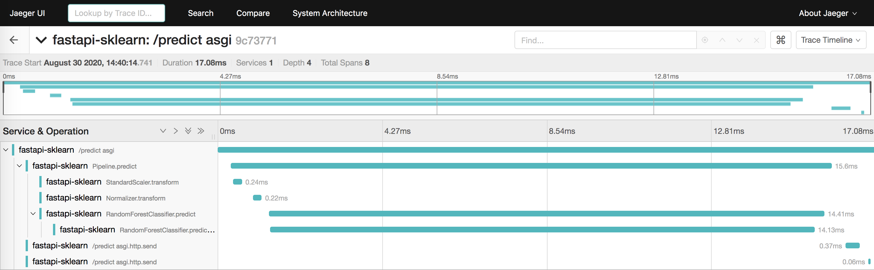 GitHub - Crflynn/opentelemetry-sklearn