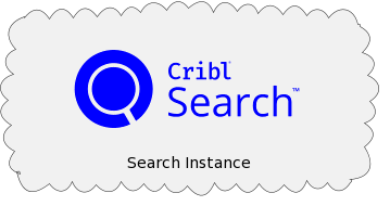 Cribl Search Image