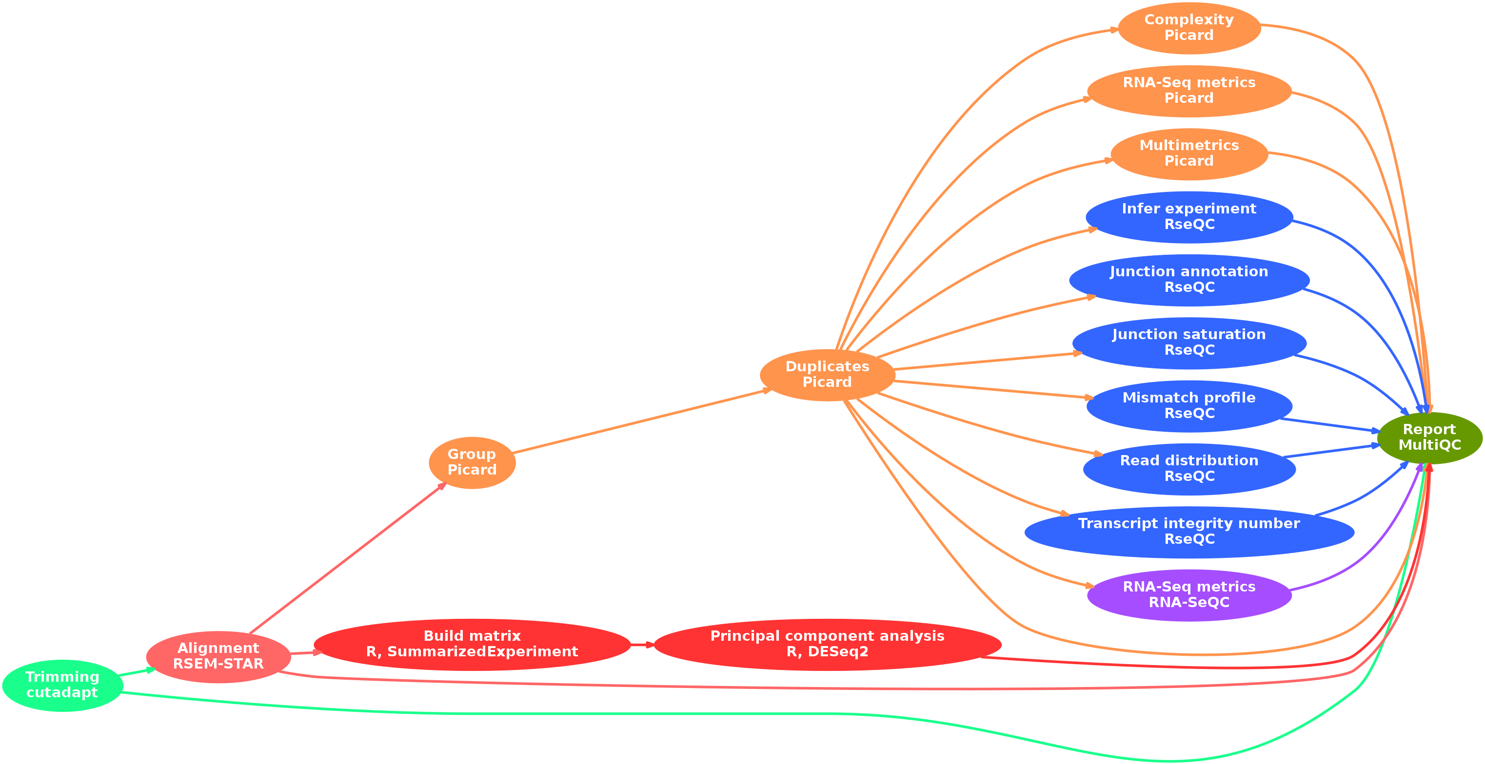 BABS-RNASeqPE directed acyclic graph