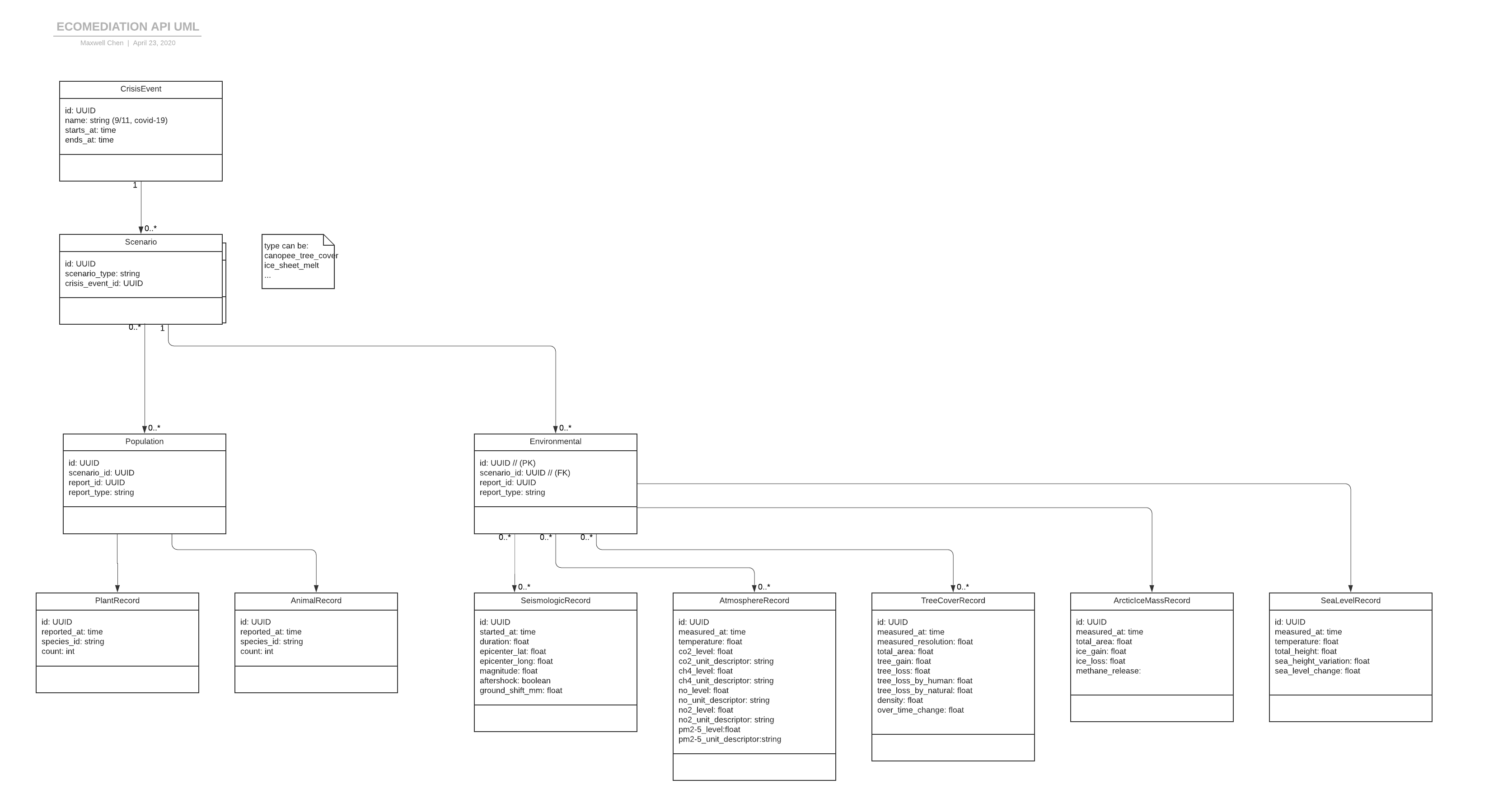 eco-mediations-UML