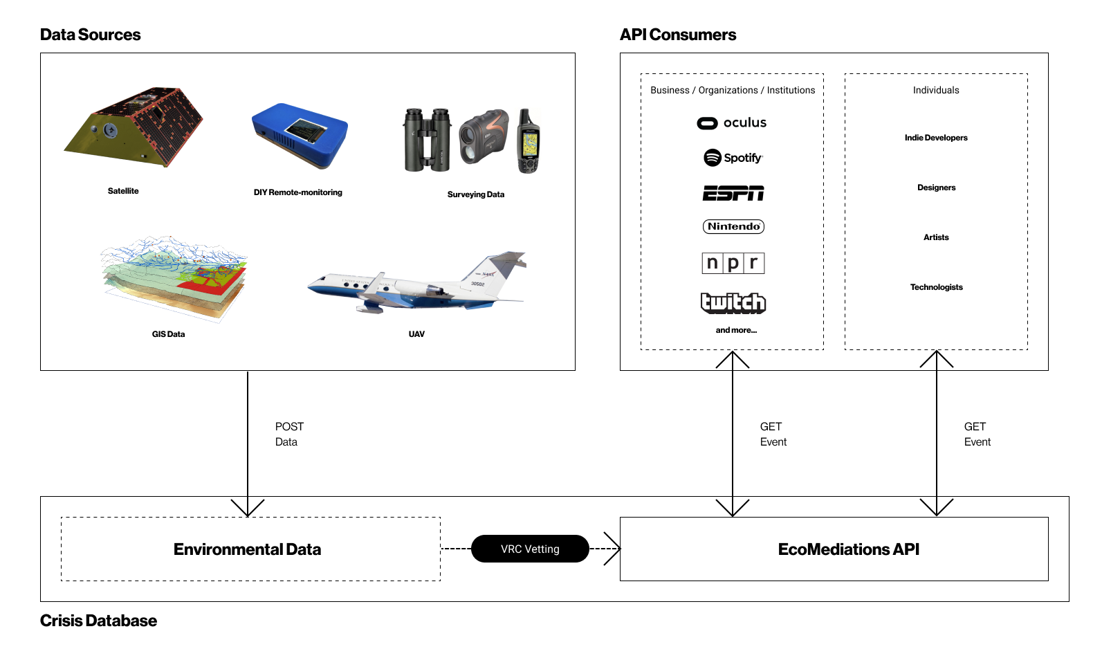 eco-api-architecture